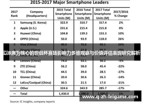 以B席为核心的世俱杯赛场影响力多维观察与价值评估表现研究解析 以B席为核心的世俱杯赛场影响力多维观察与价值评估表现研究解析