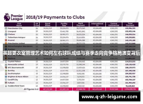 英超更衣室管理艺术如何左右球队成绩与赛季走向竞争格局演变背后 英超更衣室管理艺术如何左右球队成绩与赛季走向竞争格局演变背后