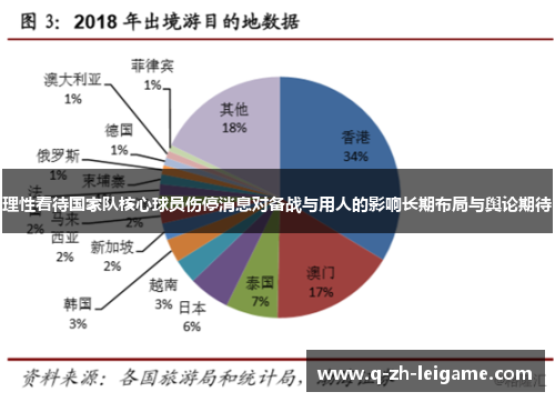 理性看待国家队核心球员伤停消息对备战与用人的影响长期布局与舆论期待