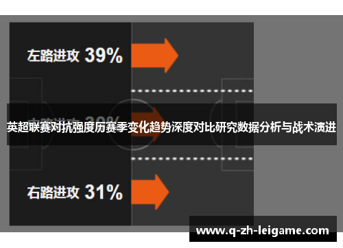 英超联赛对抗强度历赛季变化趋势深度对比研究数据分析与战术演进